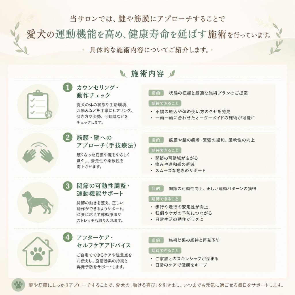 当サロンの施術方法